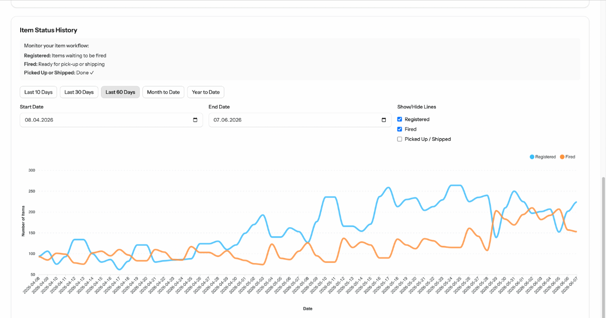 ClayTrack status statistics